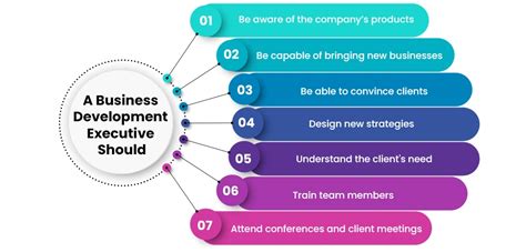 Business Development Executive.